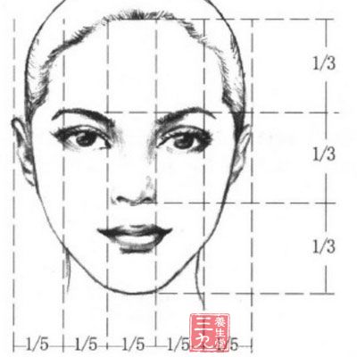 五官的神奇变化到底隐藏着什么奥秘