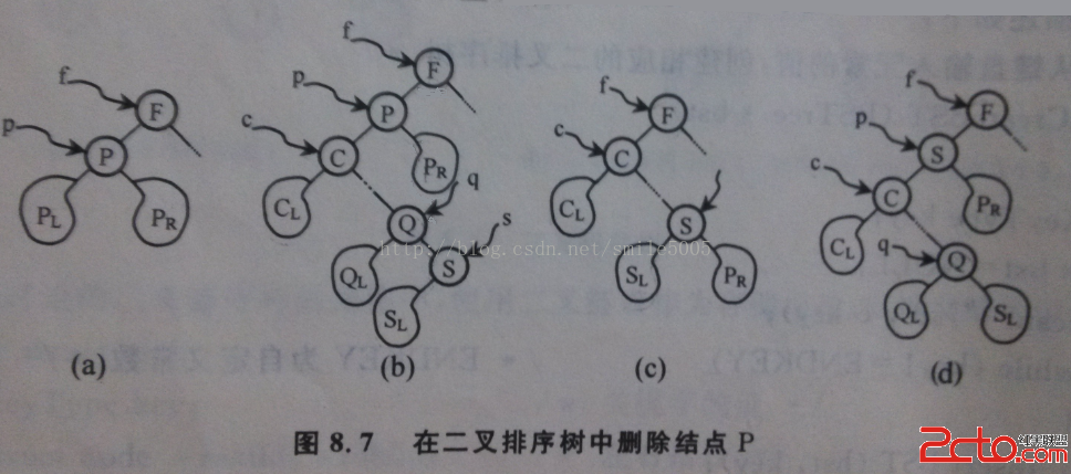 二叉排序树的遍历_树与二叉树的区别_二叉排序树 插入