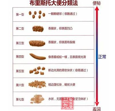 > 你的"大小便"达标了吗                如果大便是红色或者表面沾血