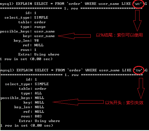 mysql索引失效的五种情况分析 - 百科教程网_经