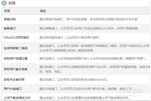 微信公众平台服务号、订阅号和企业号之间有什