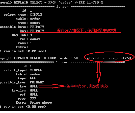 mysql索引失效的五种情况分析 - 百科教程网_经