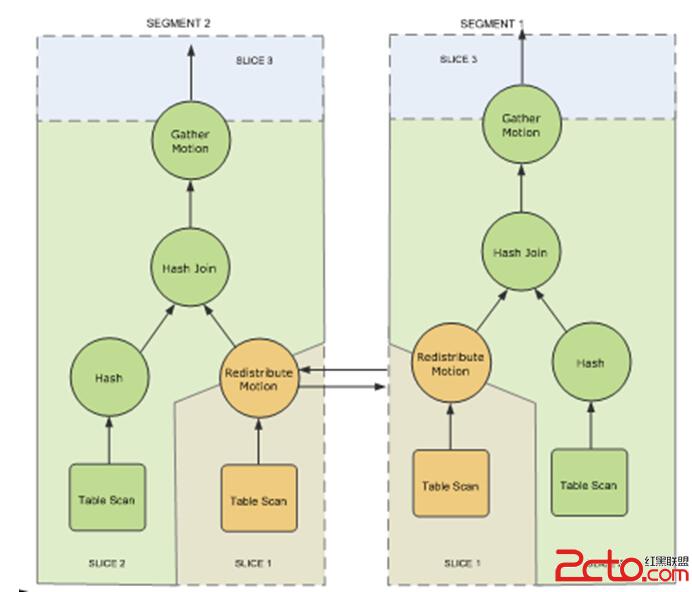 Greenplum+Hadoop学习笔记-11-分布式数据库