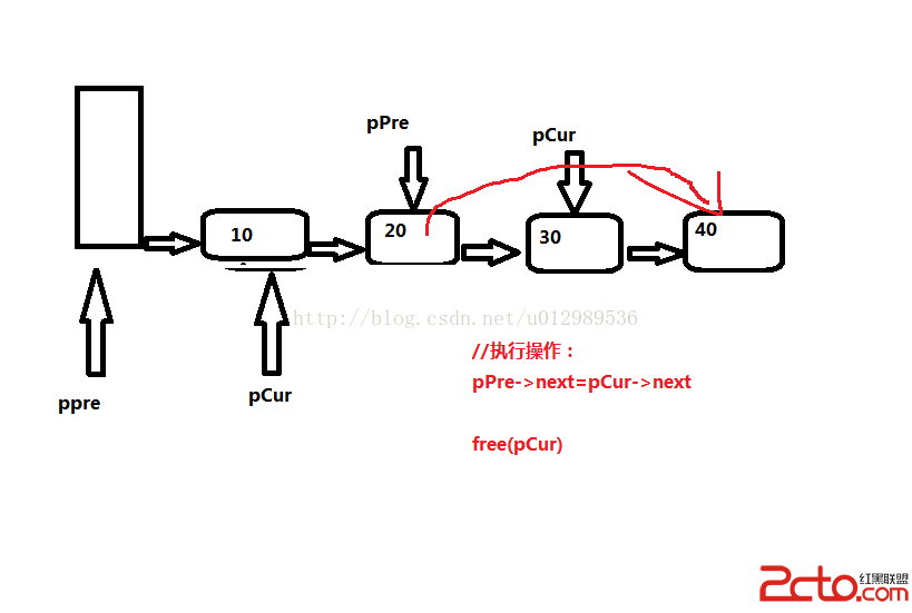 链表的基本操作之_增删改查 - 百科教程网_经验