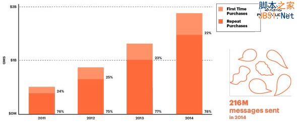 流量调节阀_流量怎样变成收入