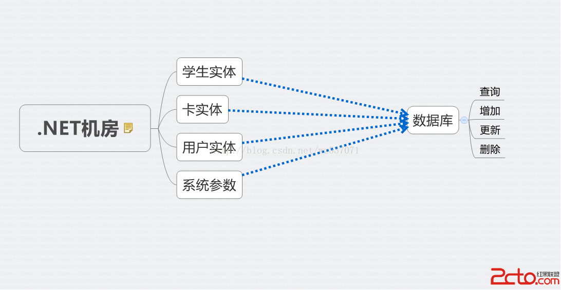 计算机系统的硬件配置_计算机系统概述怎么写_计算机系统的分类