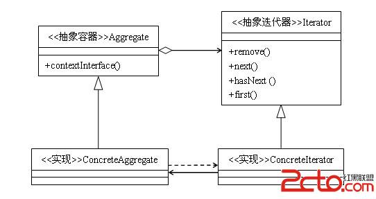 如何在迭代器里定义1个div有不同的id