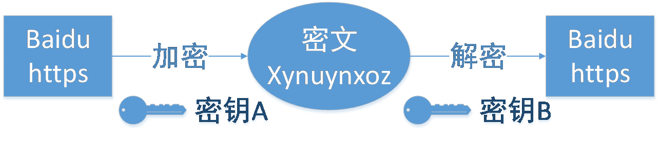 对称与不对称 李政道_内置安全加密芯片_最安全的对称加密