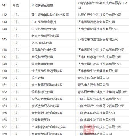 银杏叶事件 247家保健品企业浮出水面 - 百科教