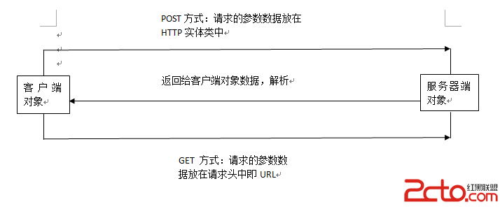 Android客户端请求服务器端的详细解释 - 百科