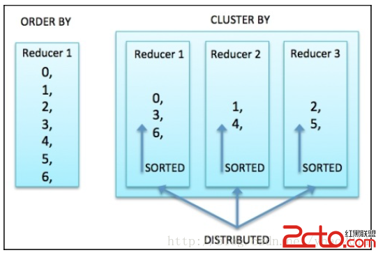 Hive最新数据操作详解(超级详细) - 百科教程网