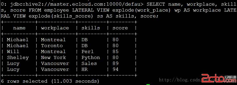 Hive最新数据操作详解(超级详细) - 百科教程网