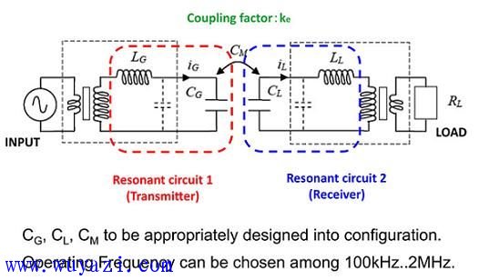 无线充电原理详解 - 百科教程网_经验分享平台[上学吧经验教程频道]