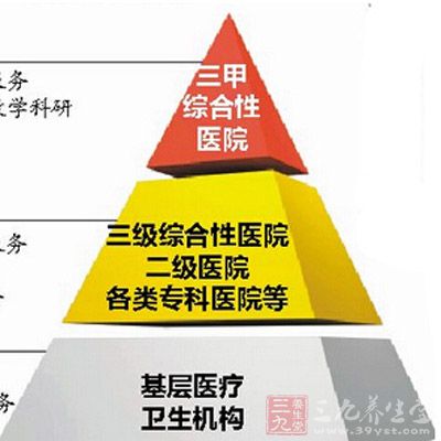 社区医院:八成市民“不放心&rdquo