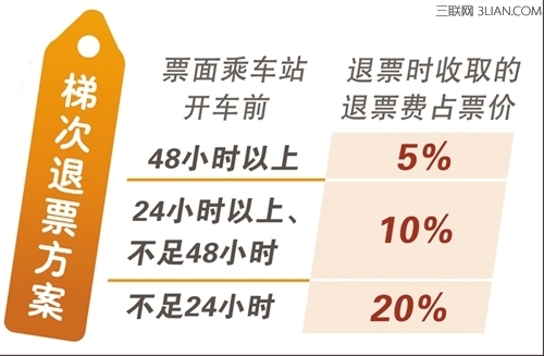 12306开车前多久可以退票 - 百科教程网_经验