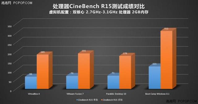 苹果Mac虚拟机装Windows哪家强? - 百科教程