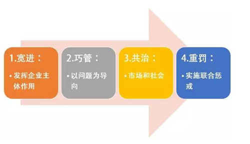华西村人均收入_人均医疗费用增长(2)