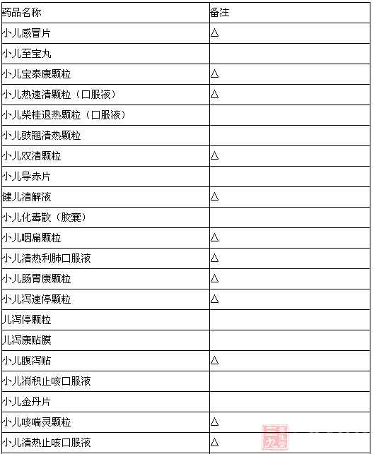 200多药品将入围儿童用药目录 - 百科教程网_