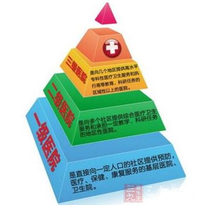 重庆启动高血压糖尿病分级诊疗试点工作 - 百科