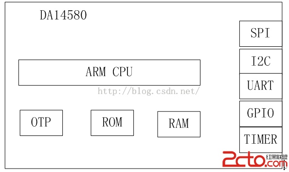 全球最低功耗蓝牙单芯片(DA14580)系统架构和