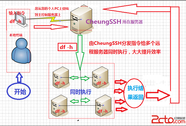 CheungSSH国产自动化运维工具开源Web界面