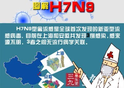 h7n9禽流感症状 卫计委发布H7N9禽流感诊疗防