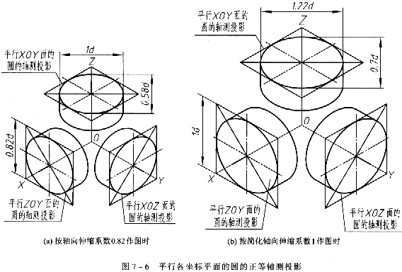 从图7