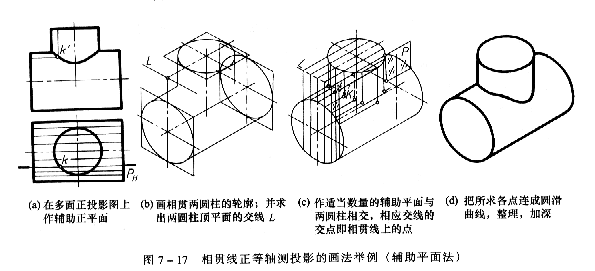 正等轴测投影图