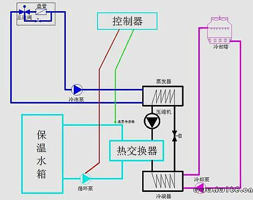 李向豔:中央空調工作原理-老將經驗網