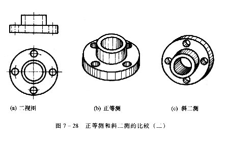 軸測剖視圖的畫法