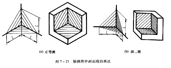 轴测剖视图的画法