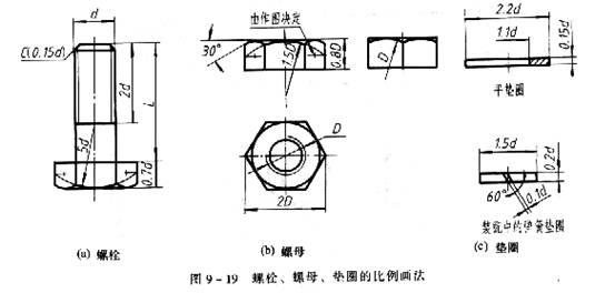垫圈,如下图所示:紧固件,是作紧固连接用且应用极为广泛的一类机械