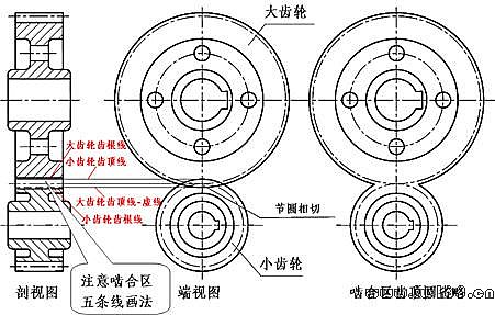 圆柱齿轮轮齿强 度的可靠性设计 如何判断直齿斜齿圆柱齿轮的旋向?