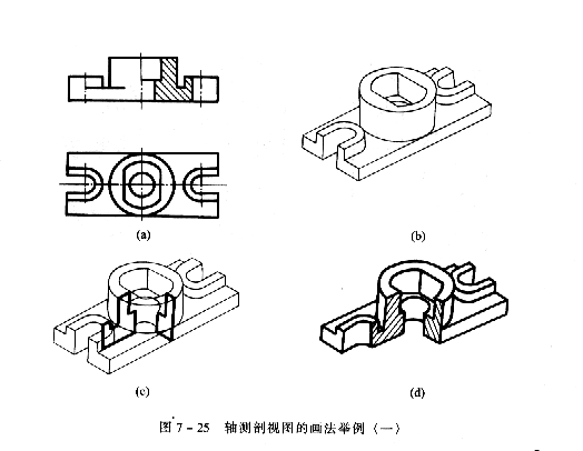 轴测剖视图的画法
