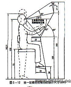 第四章人和環境【設計人機工程學】