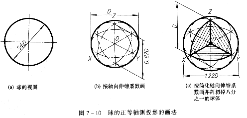 坐标平面(或其平行面)上圆的正等轴测投影为椭圆