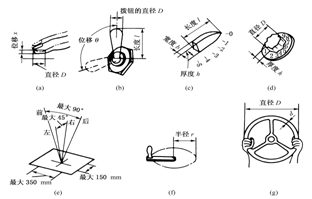 人机工程学——5控制器及手动工具设计