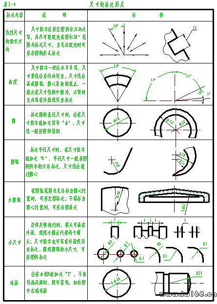 机械看图纸入门 口诀图片