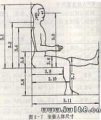 人體尺寸測量(車輛人機工程學)