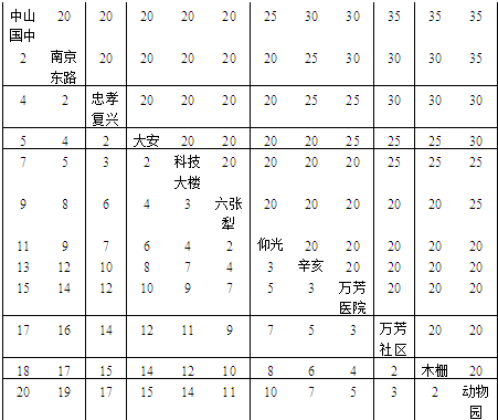 台北捷连木栅线票价及行驶时间表,如表,请问:(