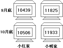如图所示是小红,小明两位同学家的电表两个月