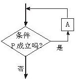流程图中表示判断框的是()A.矩形框B.菱形框C