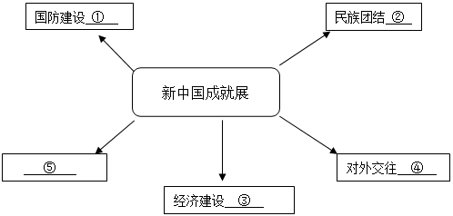 我国解决民族问题的一项基本政策和实行人民民