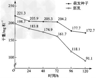 种子萌芽从汲取水分开始阅读答案