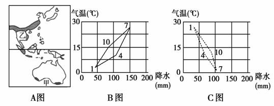 读下面世界某区域农业生产地域类型及气温降水