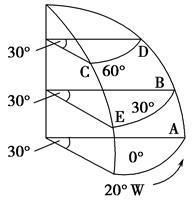 读地球自转角速度和线速度示意图,回答下列问
