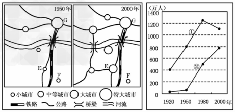 关于发展中国家城市化特点的叙述,正确的是A.
