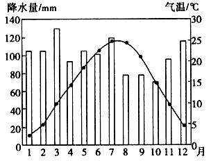 田纳西河降水图片