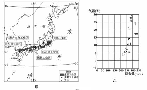 (30分)读下面甲、乙两图,结合所学地理知识分析