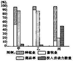 列举西欧发展乳畜业最主要的两个区位条件并进